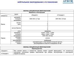 Ванна моечная Атеси ВСМ-Б-1.430-02-К (ВМ-1/430 К)