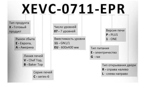 Пароконвектомат UNOX XEVC-2011-EPR-SP