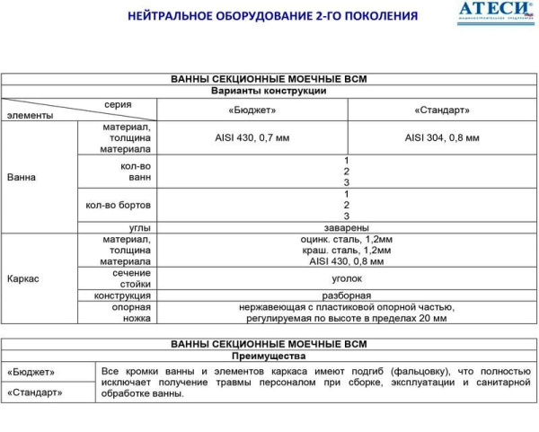Ванна моечная Атеси ВСМ-Б-1.910.430-02-К (ВМ-1/430/1010 К)